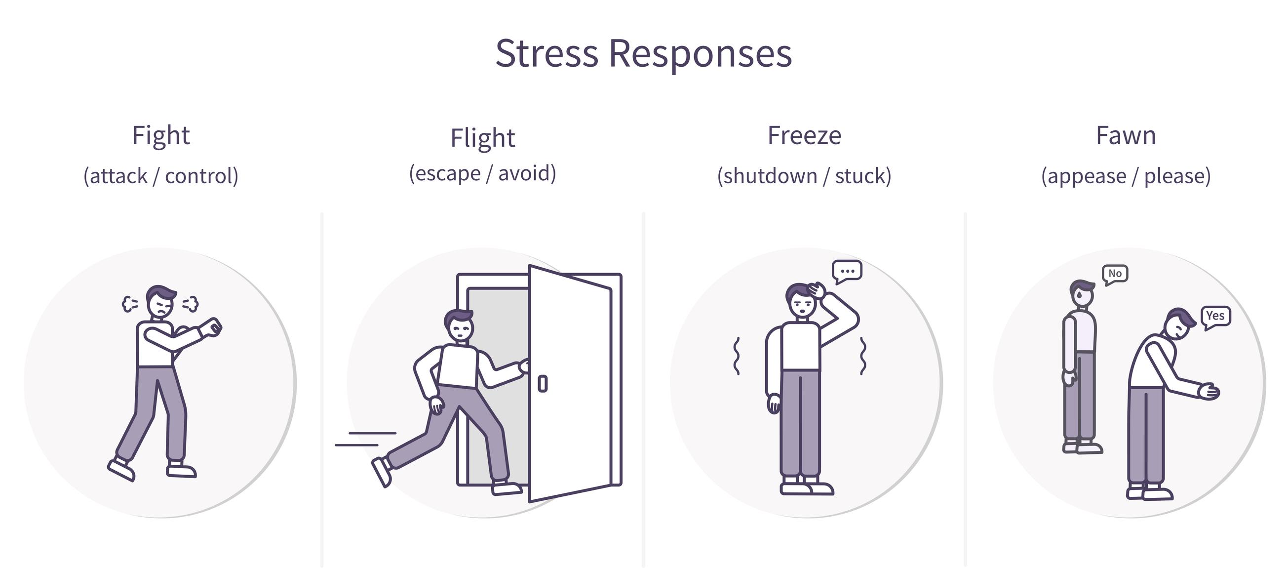 Fight, Flight, Freeze, atau Fawn: Kenapa Tubuh Punya Respons Berbeda Saat Tertekan?